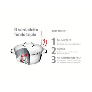 Jogo de Panelas Inox 5 Peças Allegra Tramontina