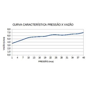 Ducha Acqua Duo Ultra 6800W 220V Branco e Cromado Lorenzetti